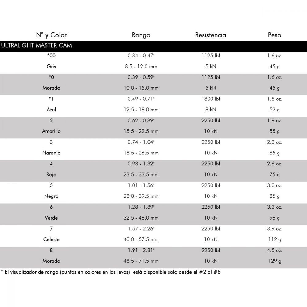 Friend Ultralight Master Cam