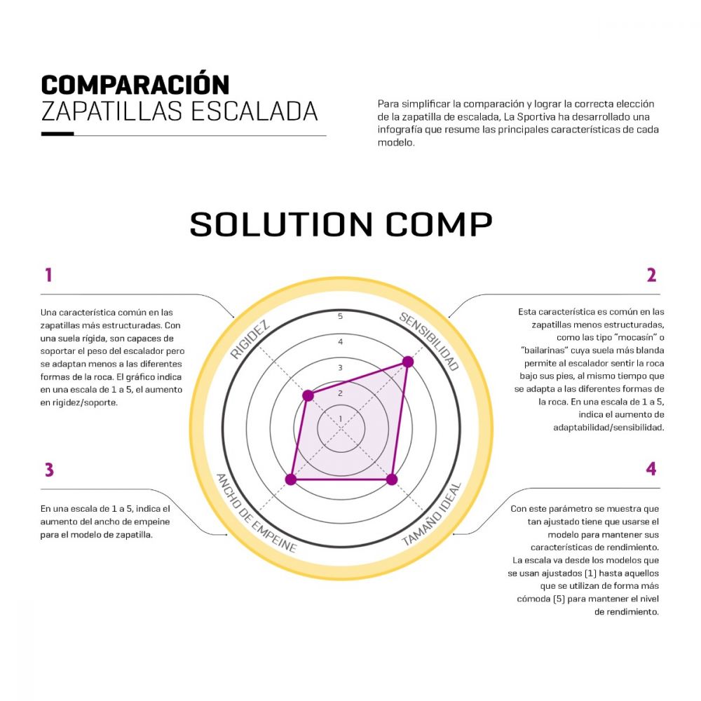 Zapatillas para Escalada Solution Comp