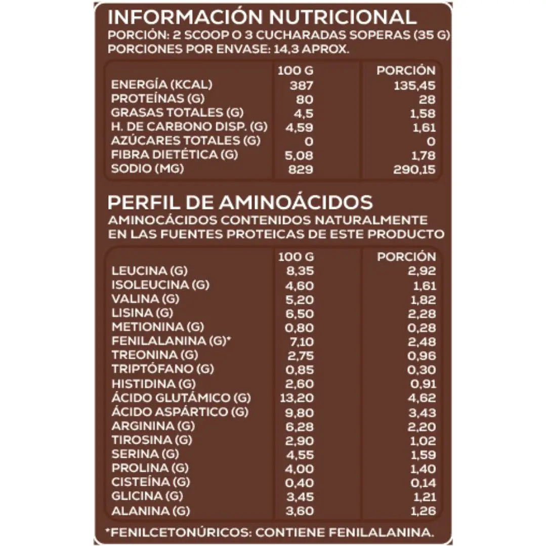 Proteína de Poroto Mung 500 g | Sin Sabor Añadido – EcoProteínas®